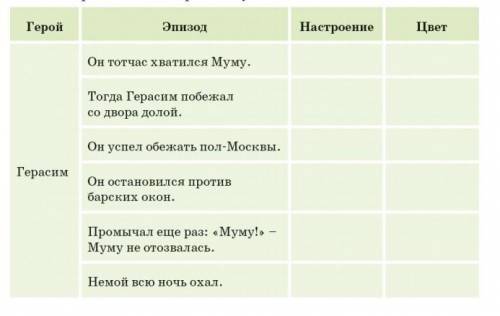 Попробуй собрать «Радугу настроения » Вспомни содержание прочитанною отрывка и заполни таблицу, испо