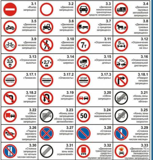 Дорожные знаки окр мир дополнительная информация
