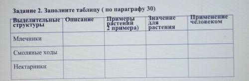 Задание 2. Заполните таблицу ( по параграфу 30) Выделительные Описание Примеры Значениеструктурыраст