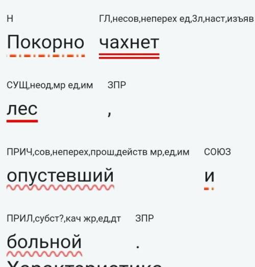 сделать синтаксический разбор предложения:Покорно чахнет лес, опустевший и больной;выполнить морфоло