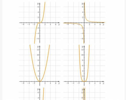 Даны графики нескольких степенных функций вида(задание во вложении)