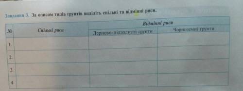 За описом типів ґрунтів виділіть спільні та відмінні риси. ​