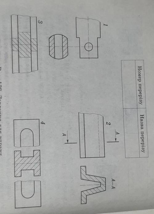 Визначте, які за розміщенням перерізи наведено на рисунку . Відповіді запишіть у таблицю за наведено