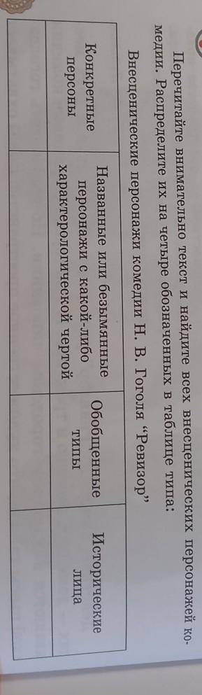 Внесценические персонажи комедии Н.В.Гоголя Ревизор​
