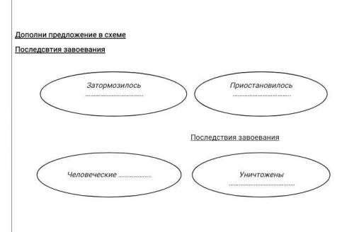 дополни предложение в схеме. последствие завоевания.затормозились приастоновилось человеческие затор