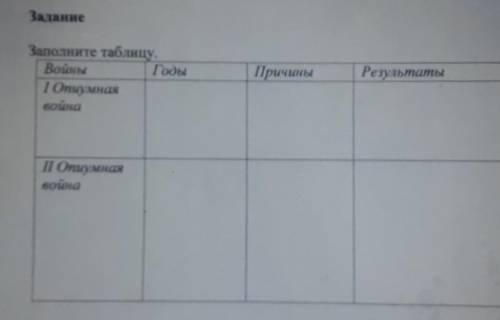 Заполните таблицу.1 Опиумная война2 Опиумная войнаГорыПричиныРезультаты ​