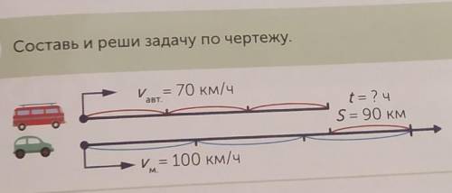 Ориентирование на местности 5Составь и реши задачу по чертежу.V = 70 KM/Hавт.t= ? чS= 90 кмV = 100 K