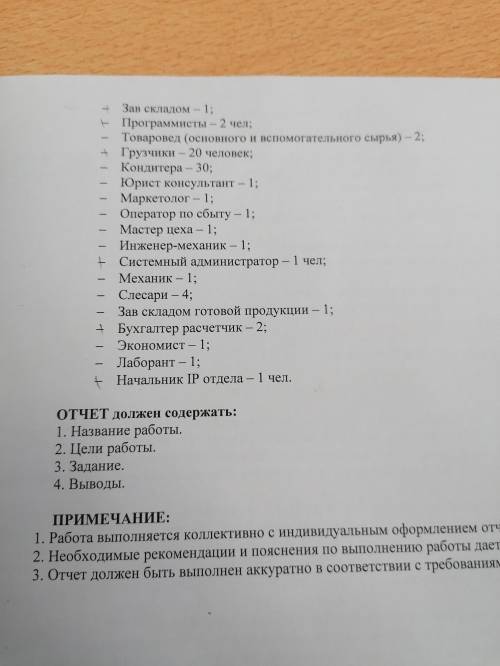 Менеджмент Составить организационные структуры линейную и функциональную