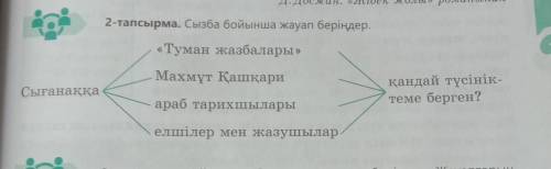 2-тапсырма. Сызба бойынша жауап беріңдер. «Туман жазбалары»Махмұт ҚашқариСығанаққақандай түсінік-тем