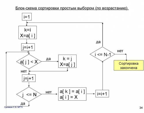 решить вот это (724156) . По этим цифрам нужно рассортировать дальше.