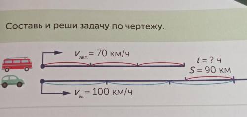 составь и реши задачу по чертежу v1=70км/ч v2=100км/ч t=? s=90км/ч ​