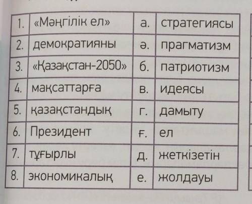 Сөздер мен сөз тіркестерін мағынасына қарай сәйкестендіріп, мәтін құра.​