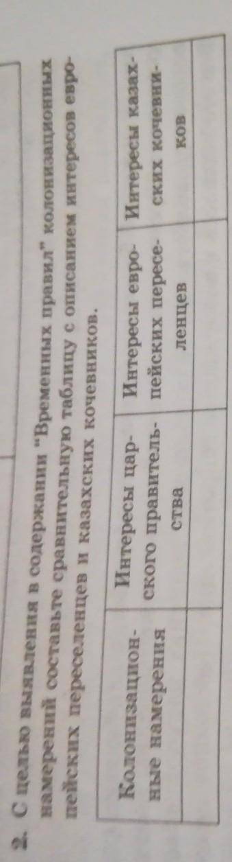 2. С целью выявления в содержании “Временных правил” колонизациони намерений составьте сравнительную
