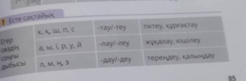 Ық УK, Қ, Ш, П, с-тау/-теутіктеу, құрғақтауErepсездіңсоңғыдыбысыa, ы, і, р, у, й-лау/-леужұқалау, кі