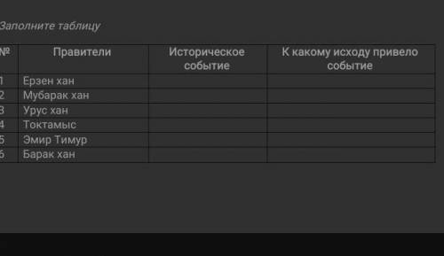 Заполните таблицу Ау Орда ПравителиИсторическоесобытиеК какому исходу привелособытиеЕрзен ханмубарак