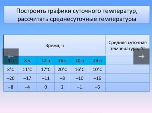 география 6 класс С объяснением я должен это написать