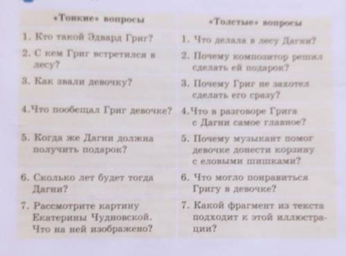 Работа в группах. «Тонкие вопросы«Толстые вопросы1. Кто такой Эдвард Григ? 1. Что делала в лесу Дагн