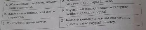 1. Жылы-жылы сөйлесең, жылан інінен шығады.А. Адамның сыртына қарап алданып қал-ма, оның бар сыры іш