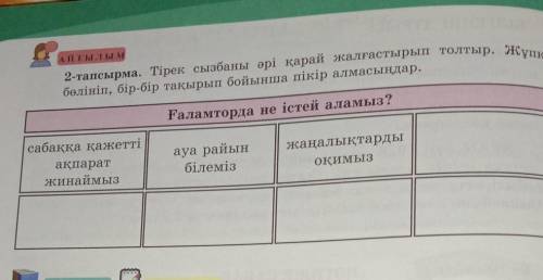 тірек сызбаны әрі қарай жалғастырып толтыр.Жұпқа бөлініп, бір-бір тақырып бойынша пікір алмасыңдар