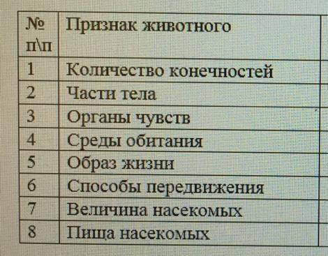 ПОДСКАЖИТЕ заполнение таблицы общая характеристика насекомых​