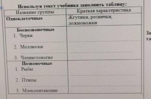 Название группы Краткая характеристика Одноклеточные Жгутики, реснички, ложноножкиБеспозвоночные1. Ч