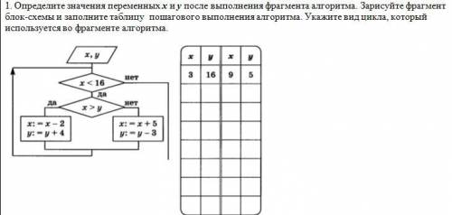 Определите значения переменных x и y после выполнения фрагмента алгоритма. Зарисуйте фрагмент блок-с