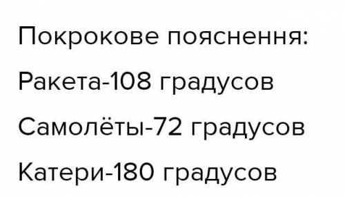 у гуртку 50 учнів 15 з яких конструюють моделі ракет 10 моделі літаків а решта моделі катерів побуду