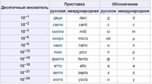 Найди заряд тела, на котором в избытке имеются электроны, число которых равно 21! ответ запиши в атт