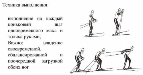 Какой прием передвижения на лыжах показан и описан на рисунке?