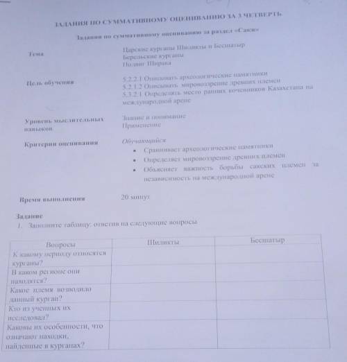 Время выполнения 20 минутЗадание1. Заполните таблицу: ответив на следующие вопросыИЛИКТЫБесшатырВопр