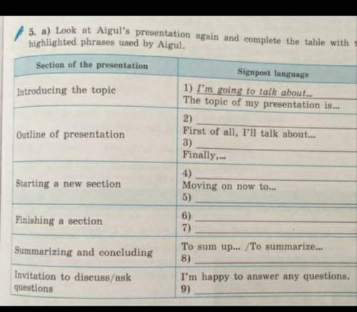 нужно здесь нужно заполнить таблицу с выделеными фразами написать​