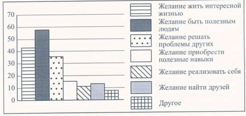 Момогите Практикум по теме «Загадка человека», 1 вариант 1. Современные средства связи значительно р