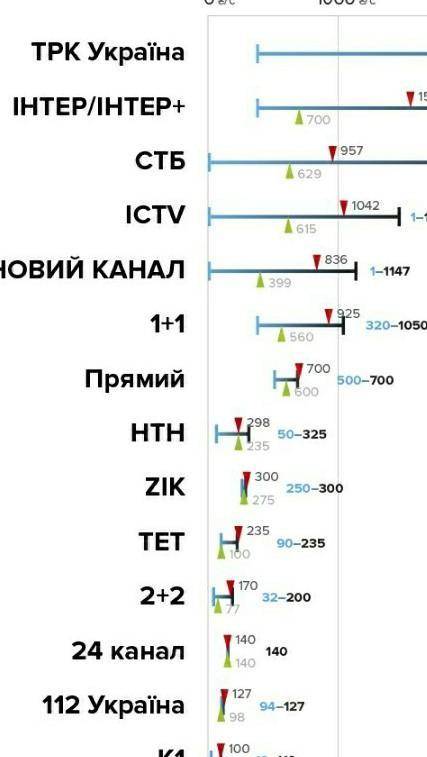 Скласти політичну рекламу​