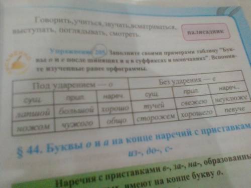 с русским языком задание : ЗАПОЛНИТЕ СВОИМИ ПРИМЕРАМИ ТАБЛИЦУ БУКВЫ о И е ПОСЛЕ ШИПЯЩИХ И ц В СУФФ