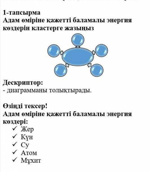 1-тапсырма А энергия көздерін кластерге жазыңыз.​