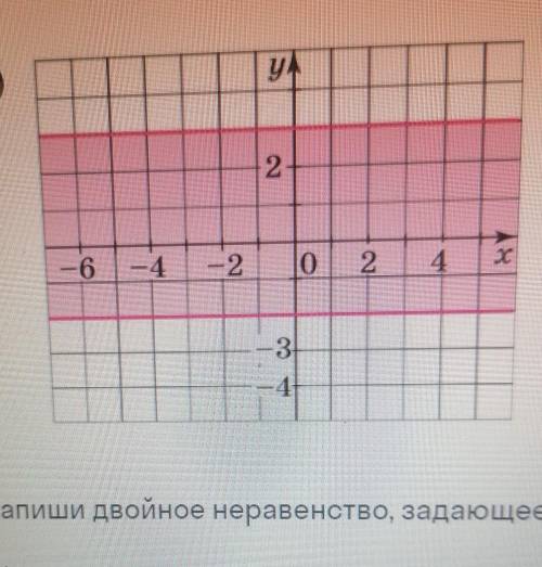 Запишите двойное неравенство, задающее полосу ​