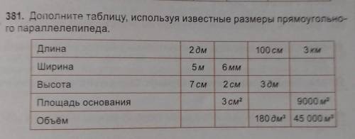 381. Дополните таблицу, используя известные размеры прямоугольно- го параллелепипеда.Длина2 дм100 см