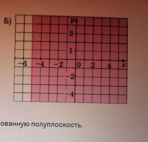 Запиши неравенство задающее заштрихованную полуплоскость​