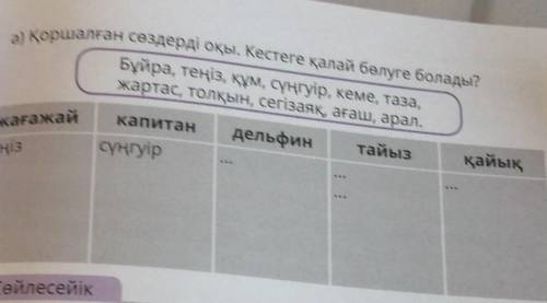 Қоршалған сөздерді оқы. Кестеге қалай бөлуге бола Бұйра, теңіз, құм, сүңгуір, кеме, таза,жартас, Тол