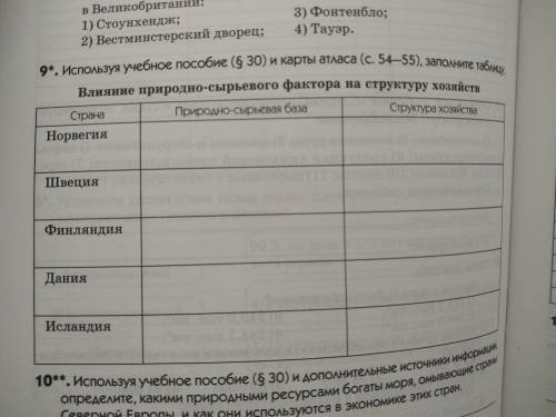 Таблица влияние природно- сырьевого фактора на структуру хозяйств