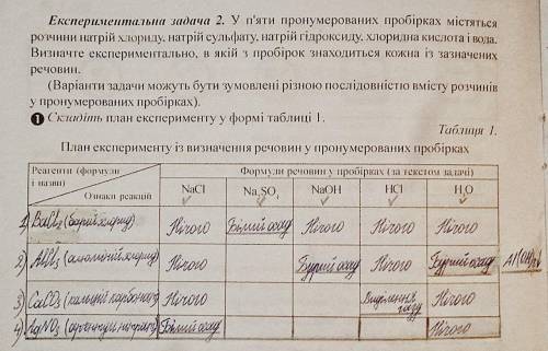 Химия, 9 класс, вопрос по Читаем внимательно задание, отвечаем только если знаем! Сделать нужно толь