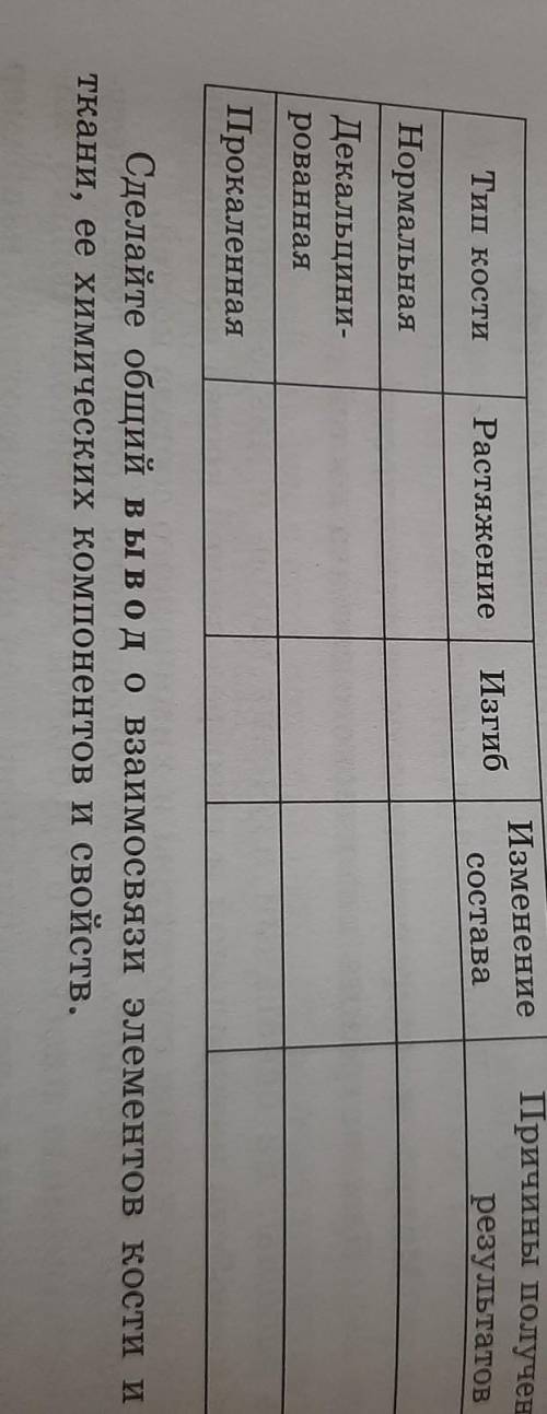 Сделайте общий вывод о взаимосвязи элементов кости и костной ткани, ее химических компонентов и свой