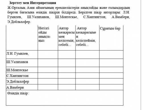 Көмектесе алатындар барма?