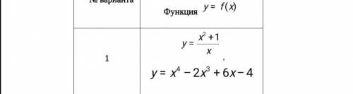 1. Найти область определения функции 2. Определить четность и нечетность функции 3. Найти точки пер