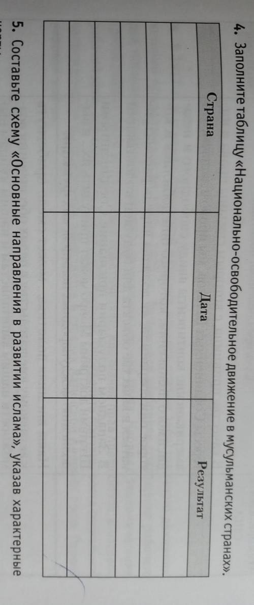 Заполните таблицу Национально освободительное движение в мусульманских странах​