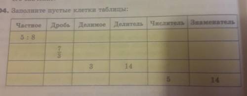 Заполните пустые клетки таблицы ЧастноеДробьДелимое делитель можете знаменните5 : 8733​