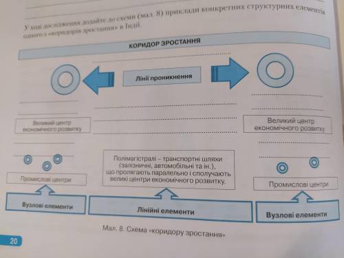 ЧТО ПИСАТЬ ТАМ ГДЕ ЛІНІЇ ПРОНИКНЕННЯ?И ЧТО ЭТО