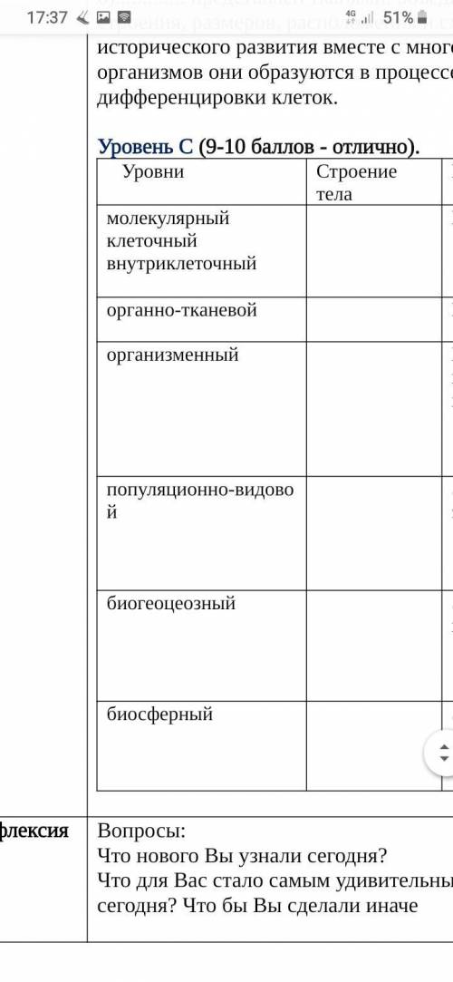 Уровень С (9- - отлично). Уровни Строение тела Какая наука изучает? молекулярный клеточный внутрикле