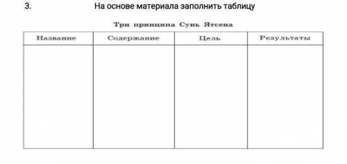 Выписать значение Синьхайской революции Историческое значение Синьхайской революции заклю- чается в