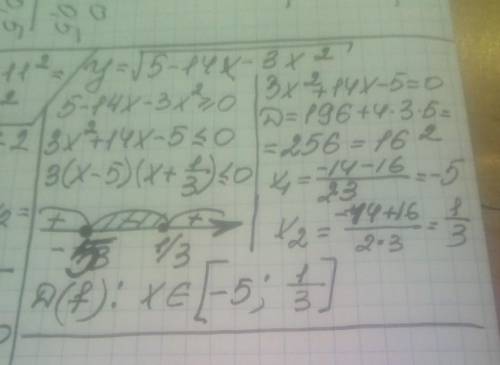 Знайдіть область визначення функції :у = √(5-14x-3x^2 ) решить!​